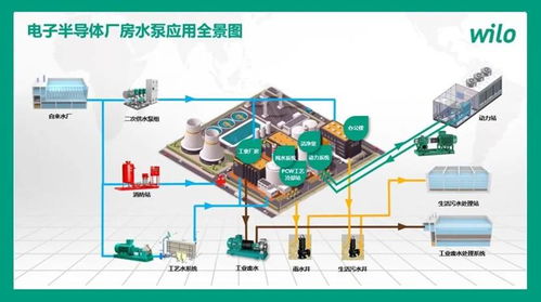 賦能設(shè)計，低碳發(fā)展 威樂閃耀青師賦，探索輕工電子廠房暖通空調(diào)設(shè)計新路徑